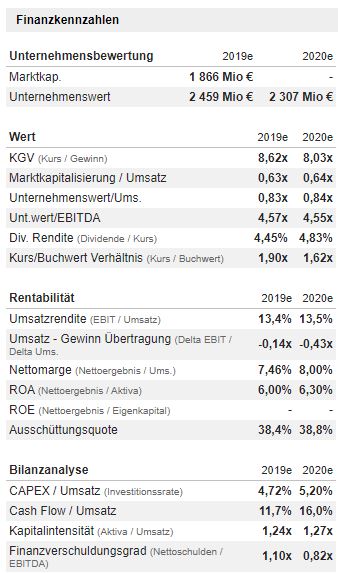 RHI Magnesita - feuerfeste Industrieprodukte 1157552