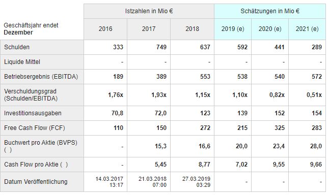 RHI Magnesita - feuerfeste Industrieprodukte 1157553