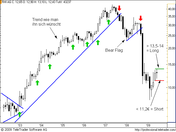  ATX-Investment 242692