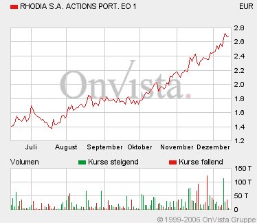 RHODIA WKN: 914820 Bitte um Einschätzung! 71778
