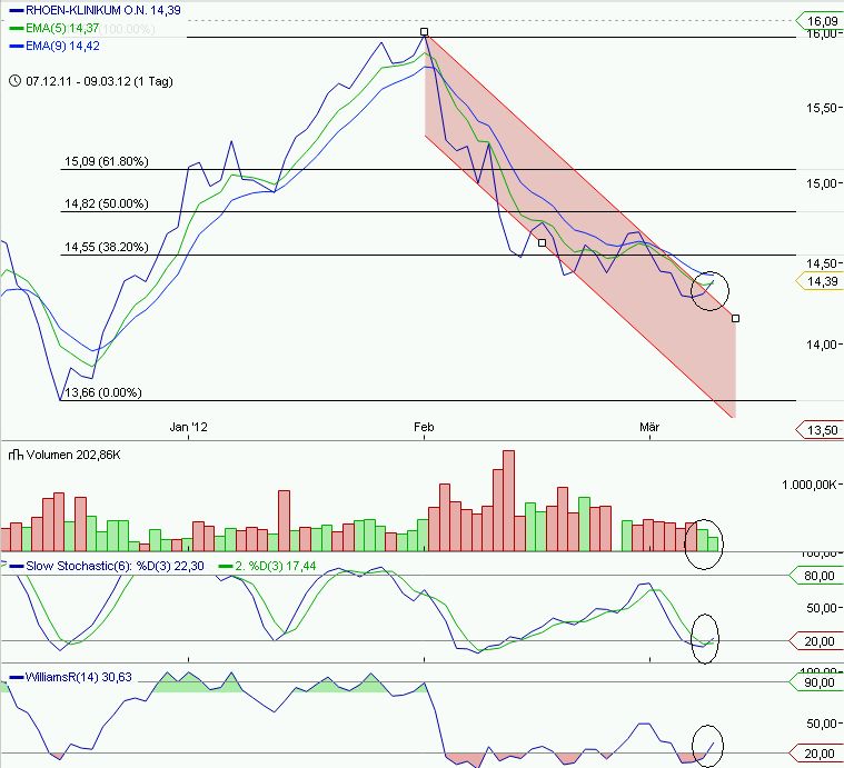 Rhön-Klinikum jetzt Kaufen ? 492157