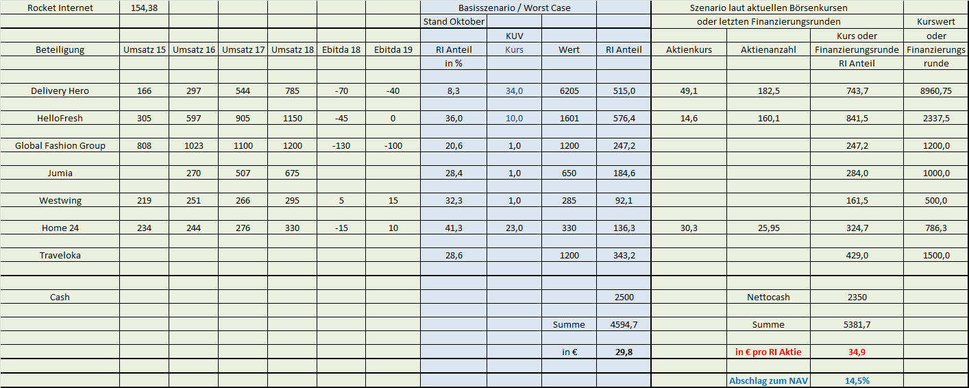 Rocket Internet A12UKK 1064431