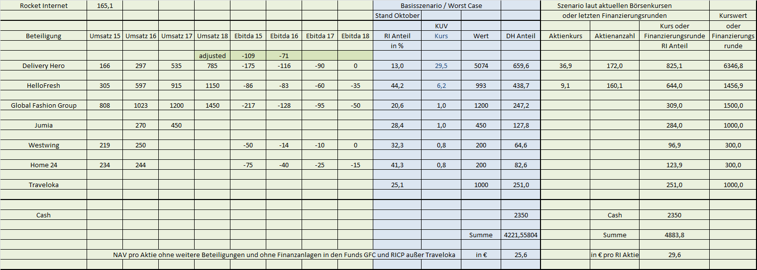 Rocket Internet A12UKK 1022601