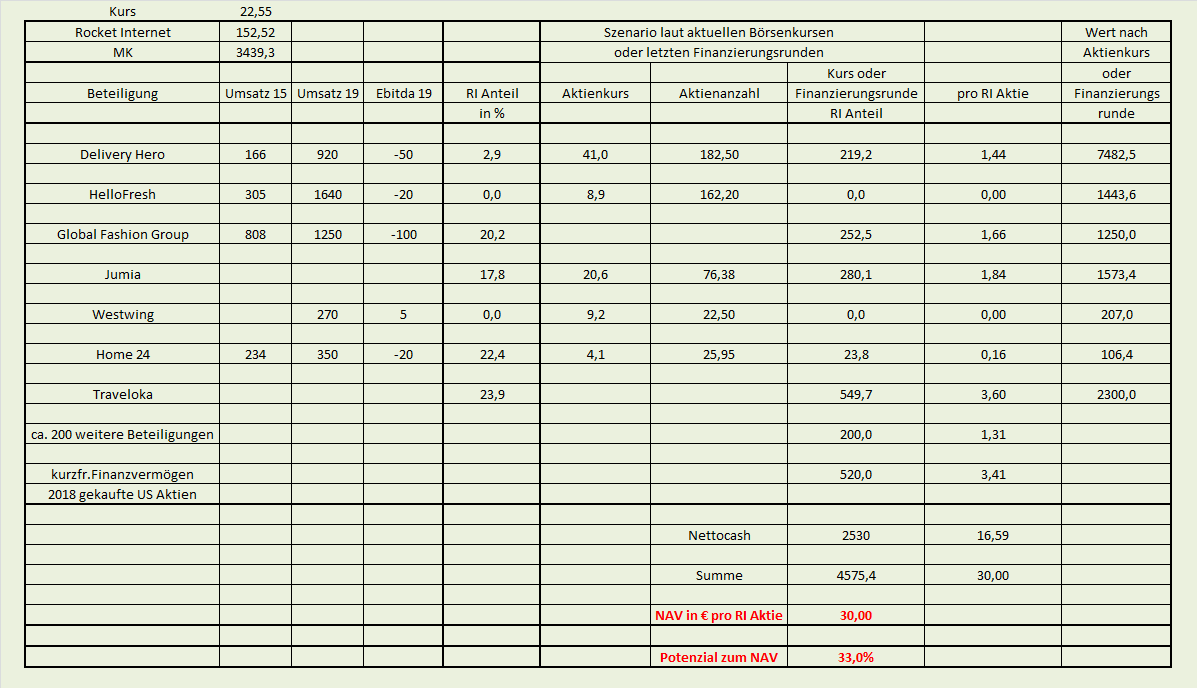 Rocket Internet A12UKK 1113648