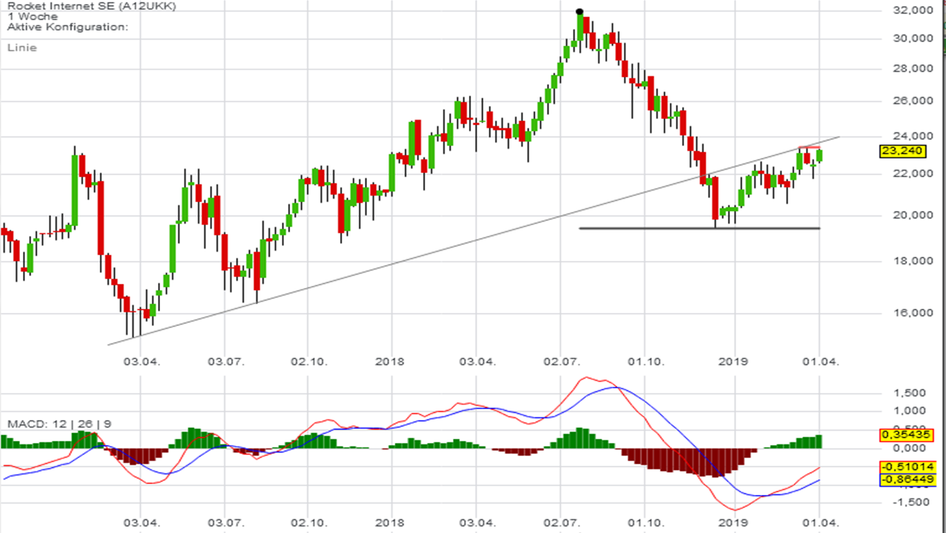 2019 QV-GDAXi-DJ-GOLD-EURUSD- JPY 1105037