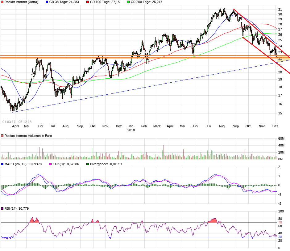 Rocket Internet A12UKK 1086425