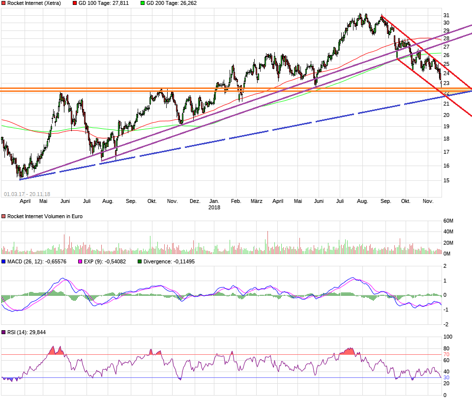 Rocket Internet A12UKK 1083769
