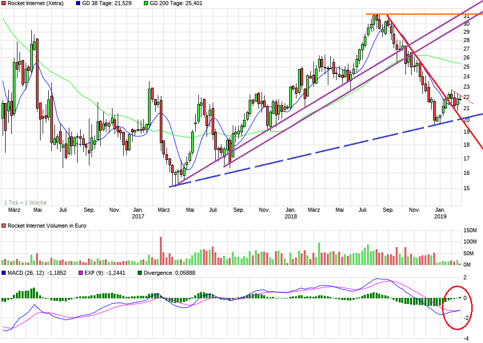 Rocket Internet A12UKK 1097844