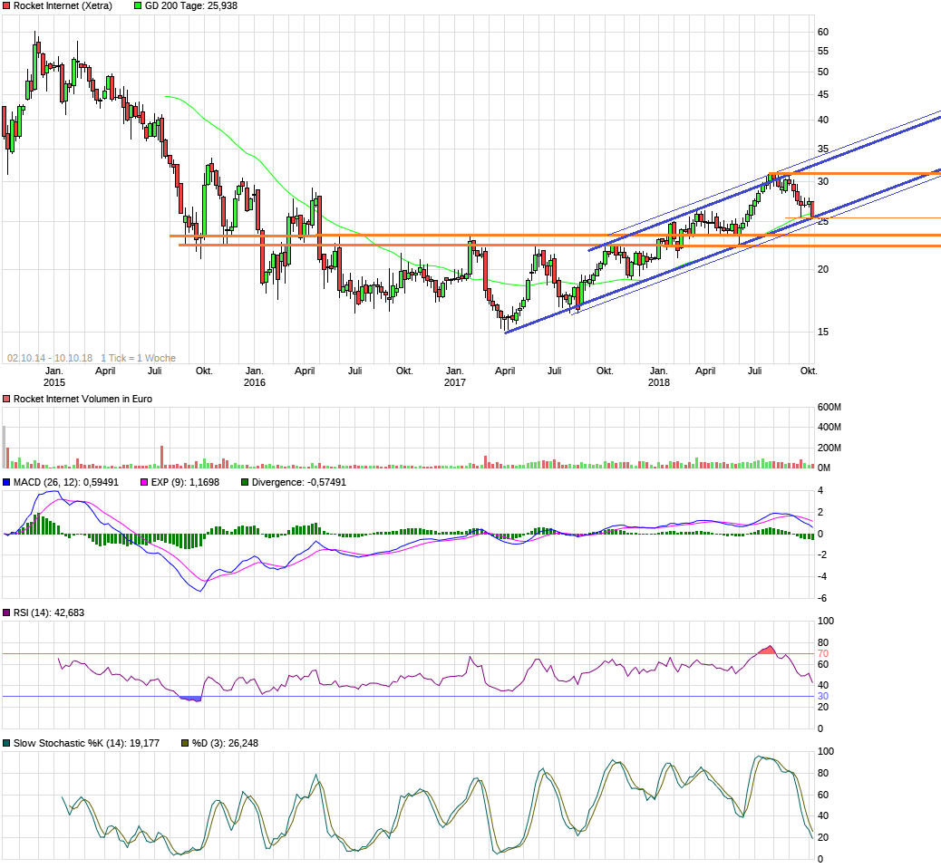 Rocket Internet A12UKK 1077699
