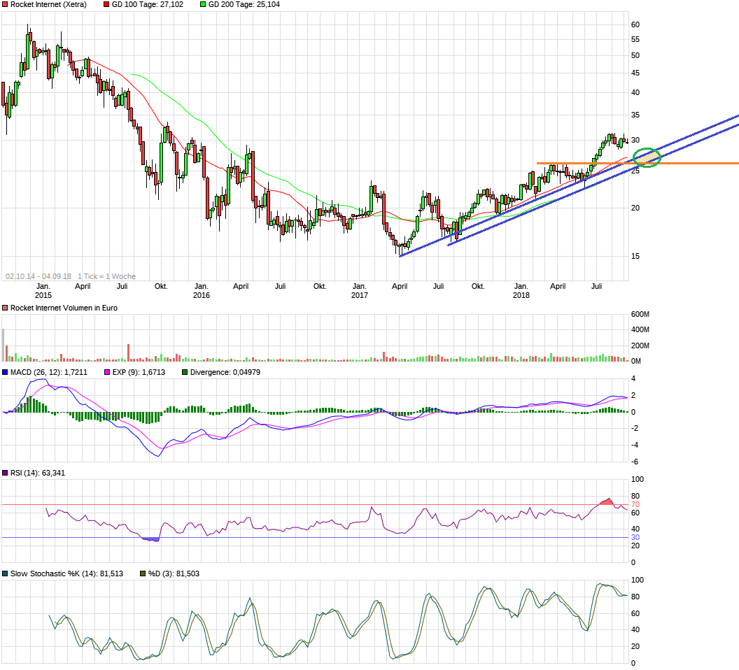 Rocket Internet A12UKK 1072758