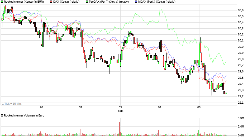 Rocket Internet A12UKK 1072746