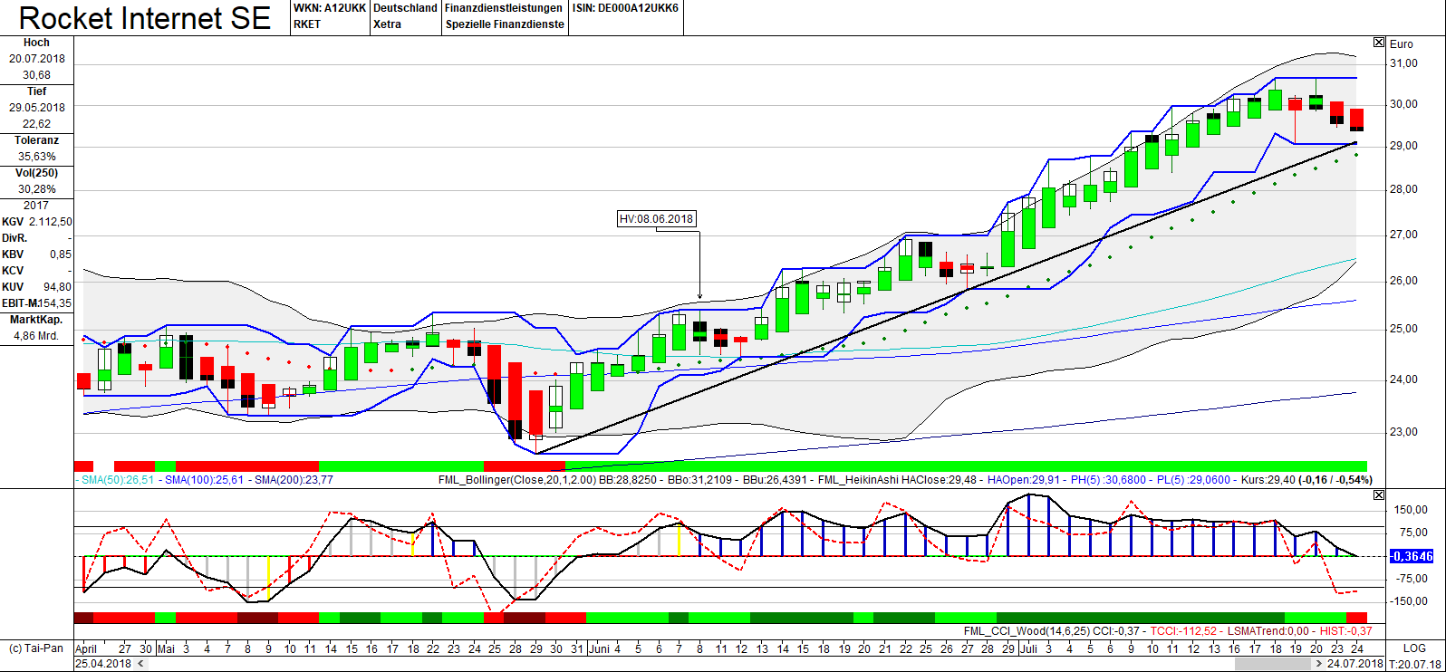 Rocket Internet A12UKK 1066132