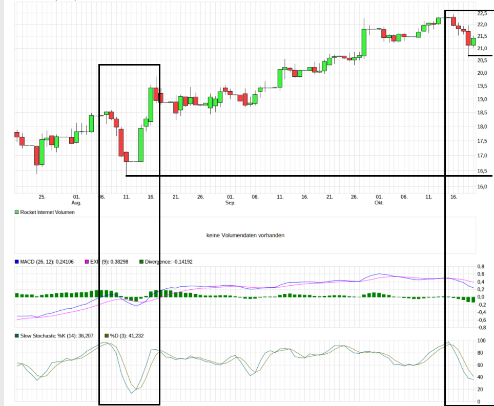Rocket Internet A12UKK 1019046