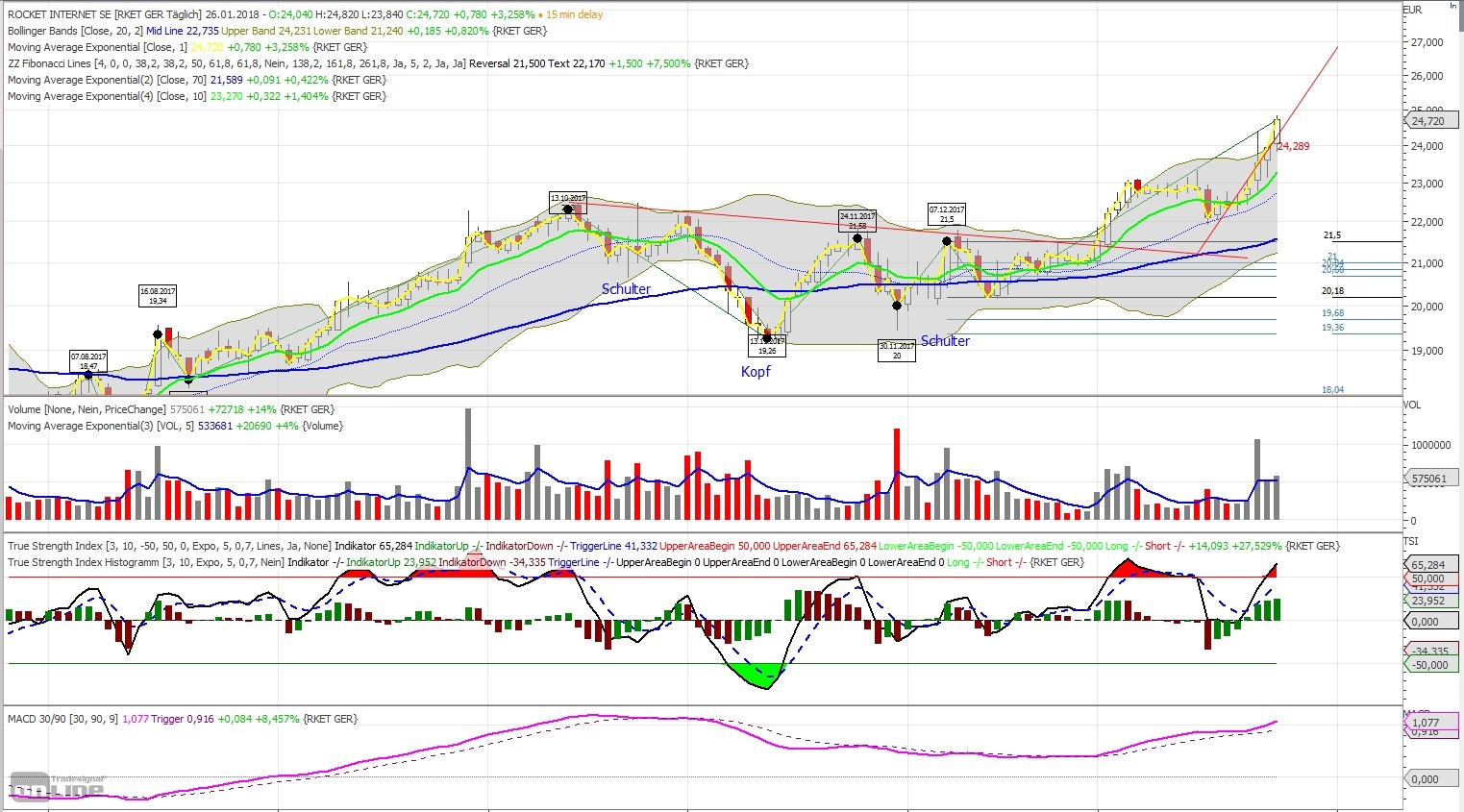 Erstauflage - wikifolio - Trading Baerenstark 1037420