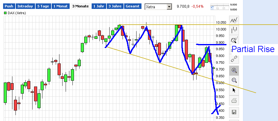 QuoVadisDax - das Original - Nachfolgethread 741688