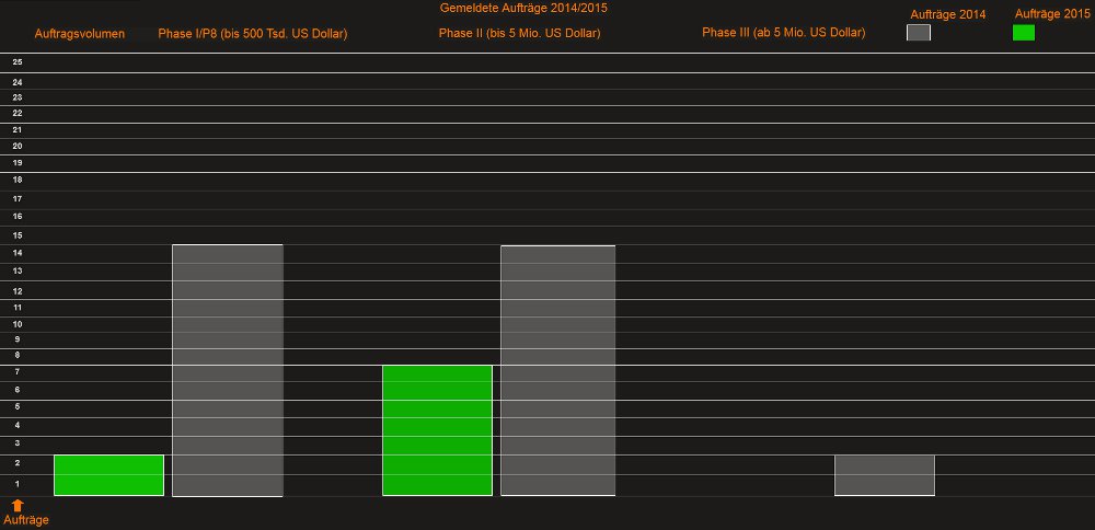 RIB Software AG 812603