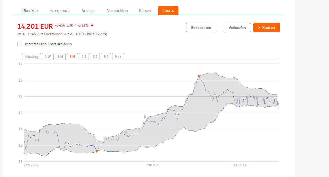 RIB Software AG 1004102
