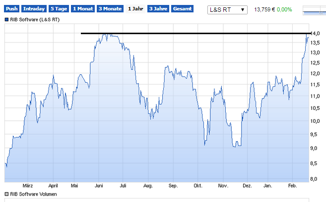 WIKI-Vorstellung NEU ! 801029