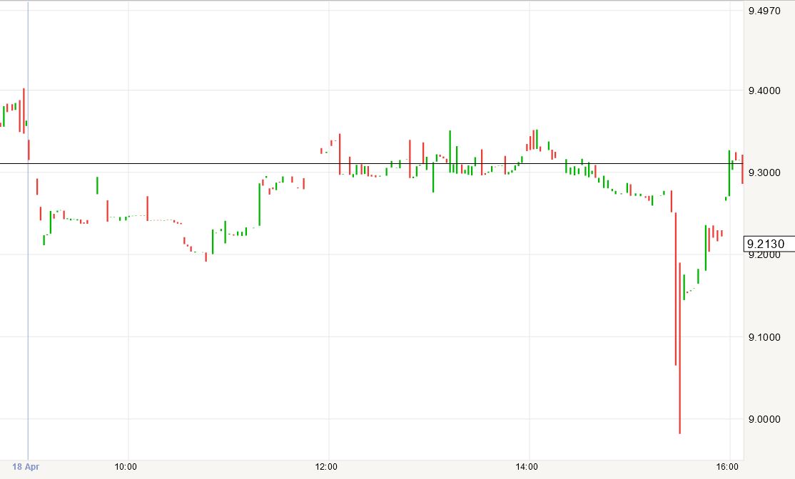 RIB Software AG 908635