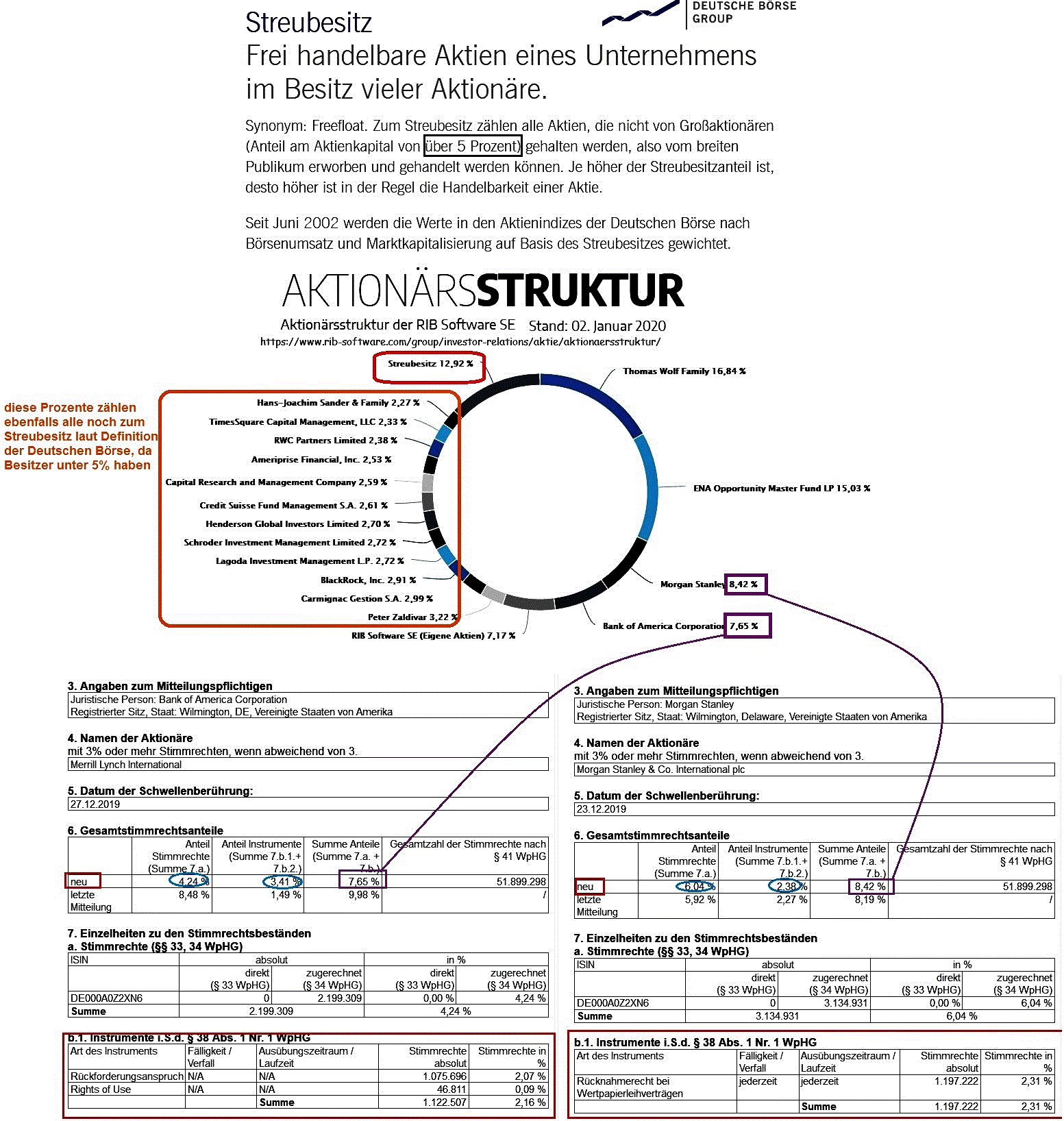 RIB Software AG 1151784