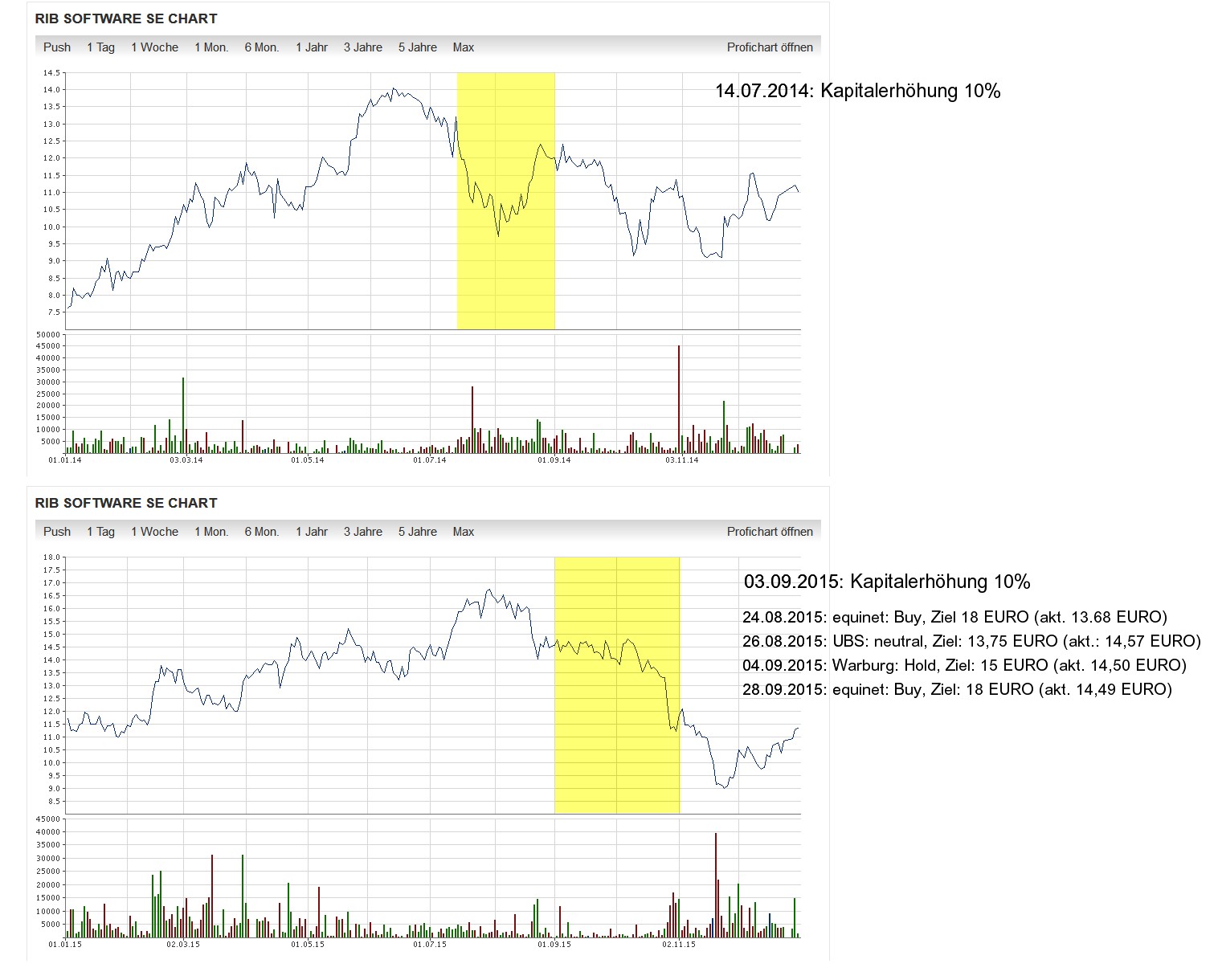 RIB Software AG 1046838