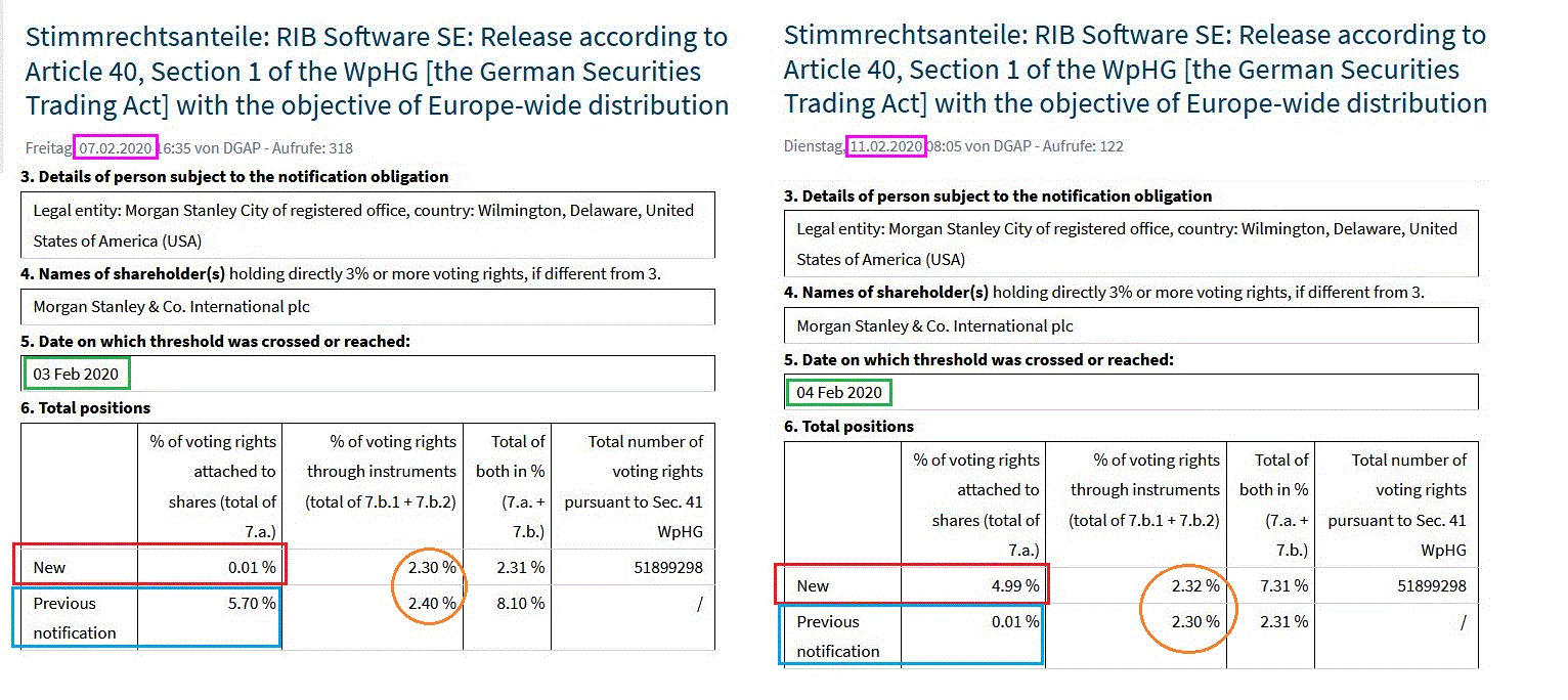 RIB Software AG 1159140