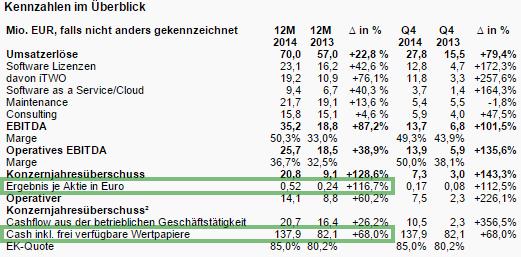RIB Software AG 813629