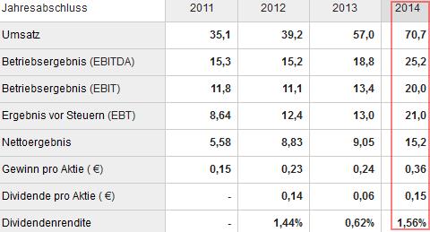 RIB Software AG 764773