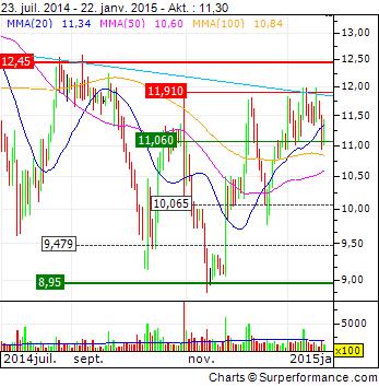 RIB Software AG 792310