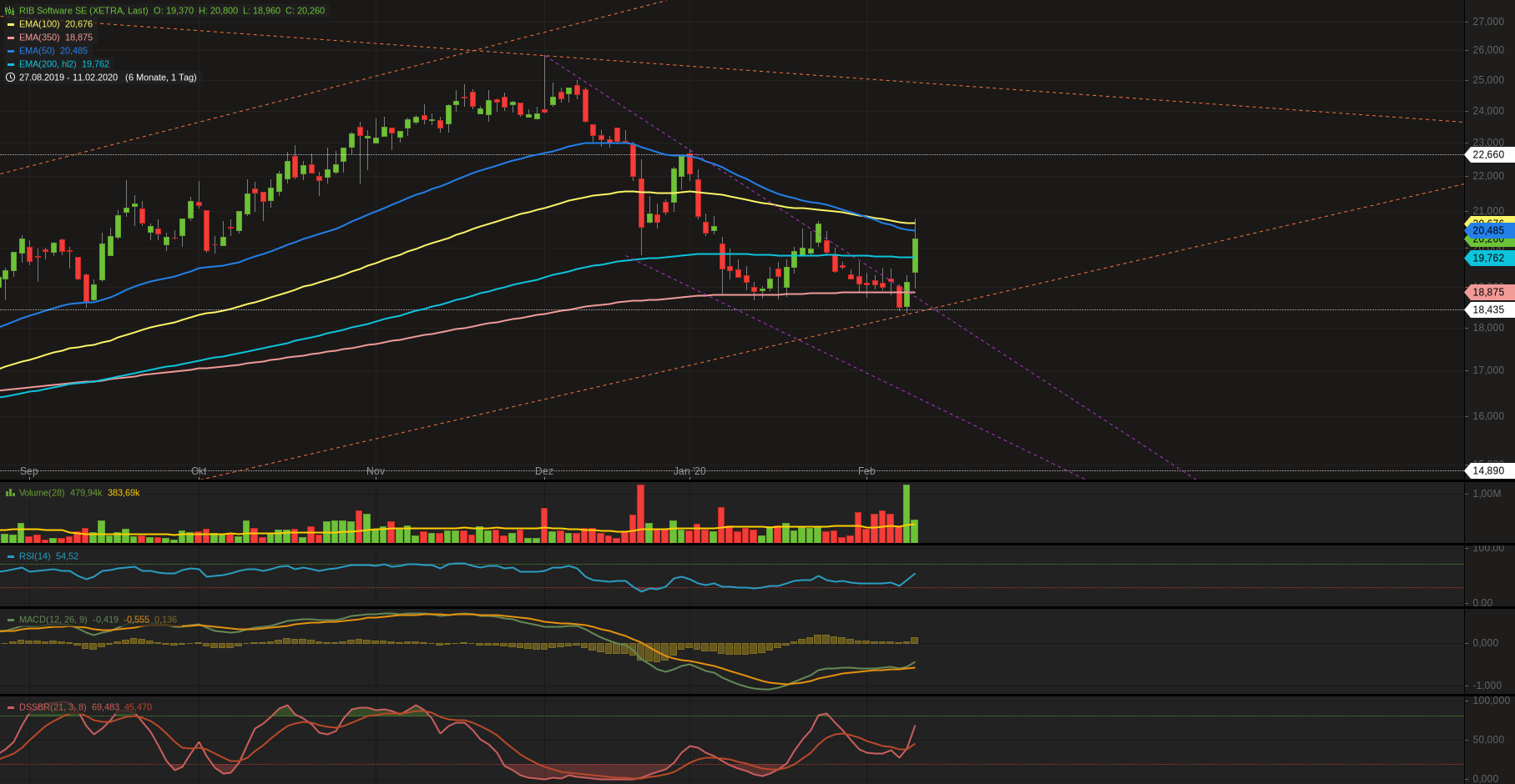 RIB Software AG 1159167