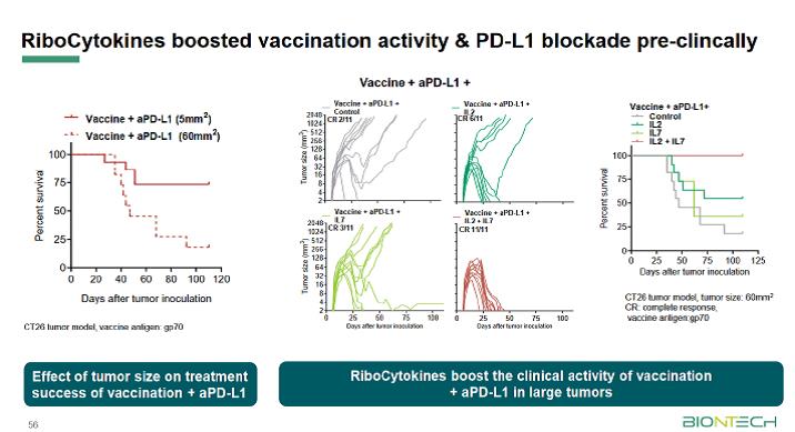 Biontech & MRNA: Revolution in der Pharmaindustrie 1233599