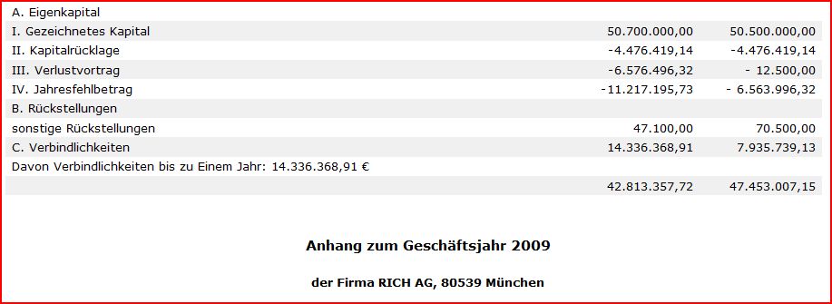 Rich AG: Sekt in Dosen 402846