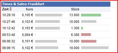 Rich AG: Sekt in Dosen 408195
