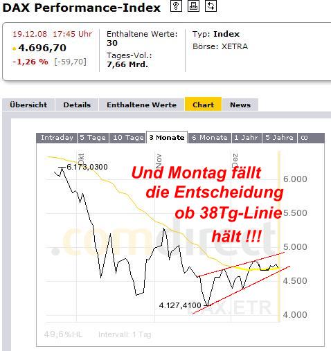 941.DAX Tipp-Spiel *Freitag* 19.12.08, 17.45 Uhr 206648