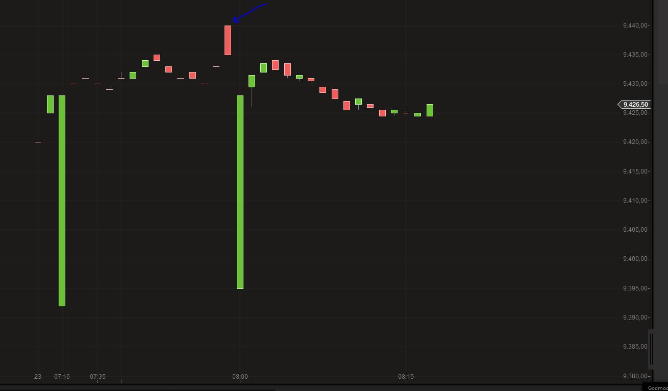 DAX 2014 strong long! Spiel mit offenen Karten! 676180