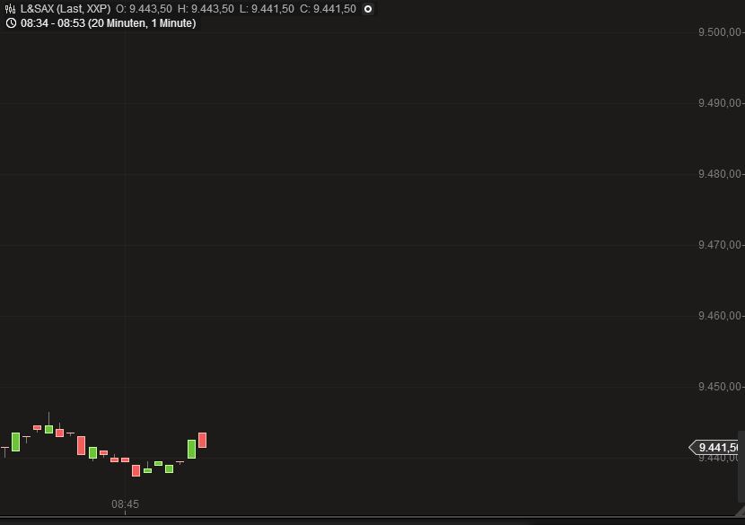 DAX 2014 strong long! Spiel mit offenen Karten! 676190