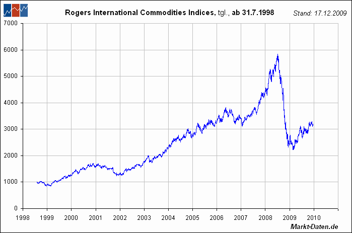 This is Hyperinflation 285889
