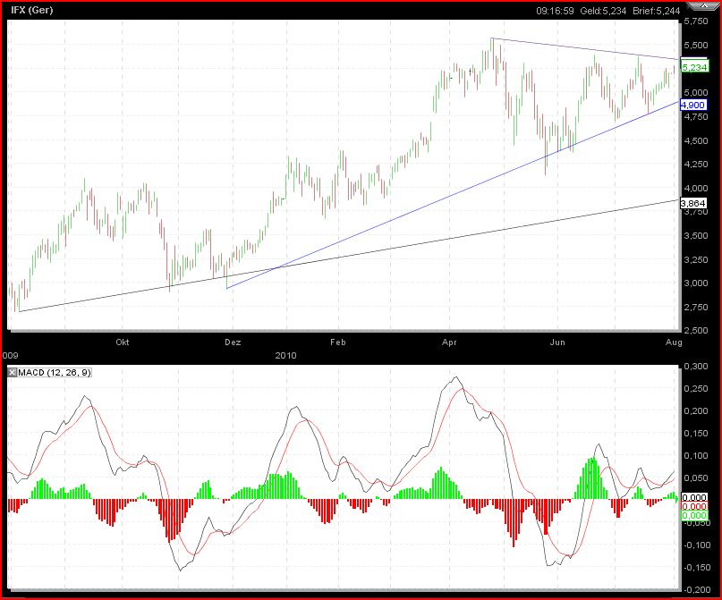 Infineon 2010 335337