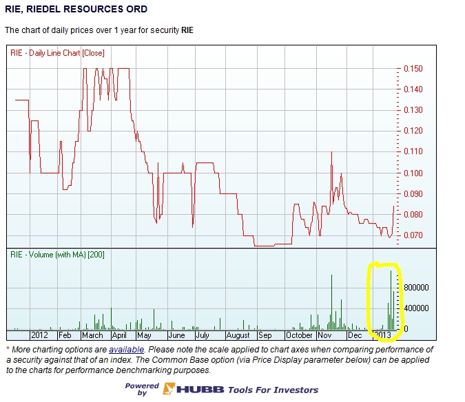 ADX Energy (WKN: 875366): Millionenchance????? 571977