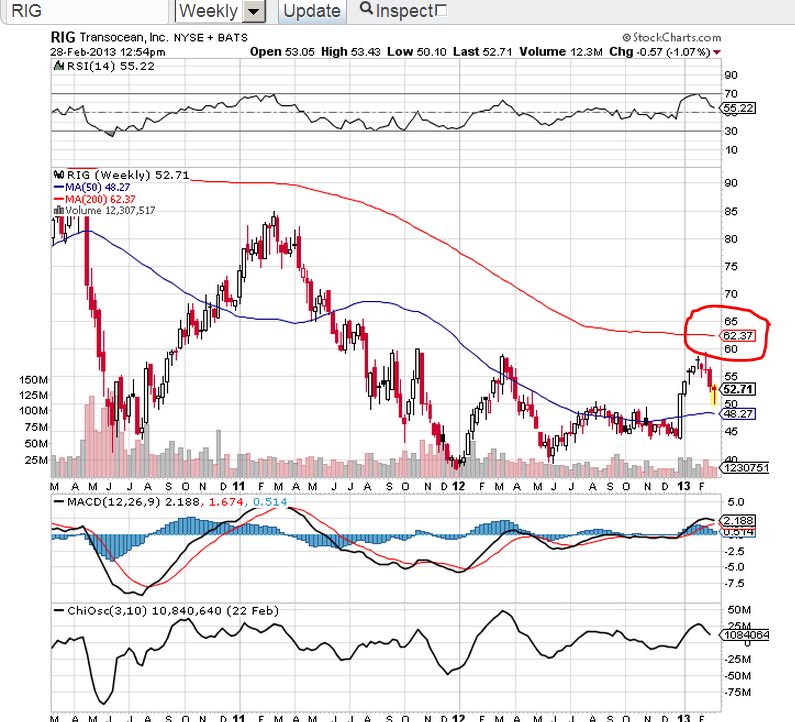 Transocean hochinteressant! 583401