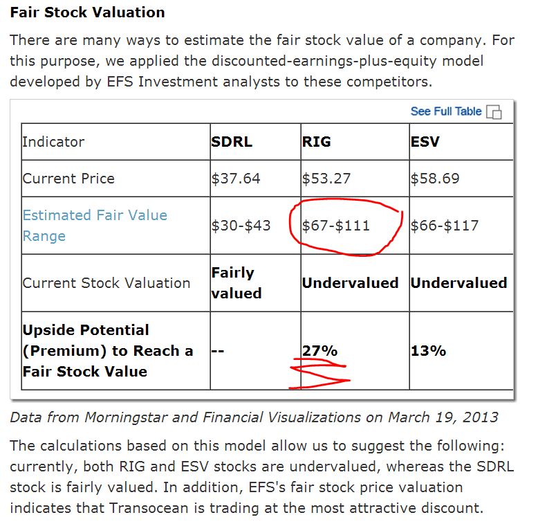Transocean hochinteressant! 589251
