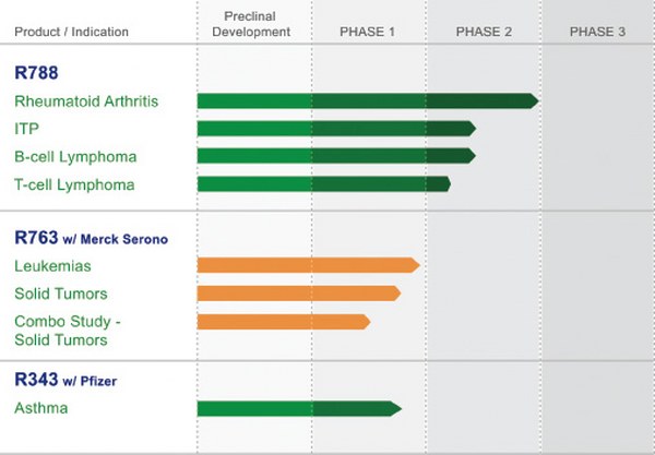 Amerikanische Biotechs 289003