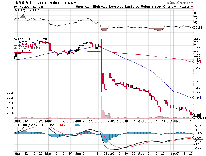 Potential ohne ENDE? 1274997
