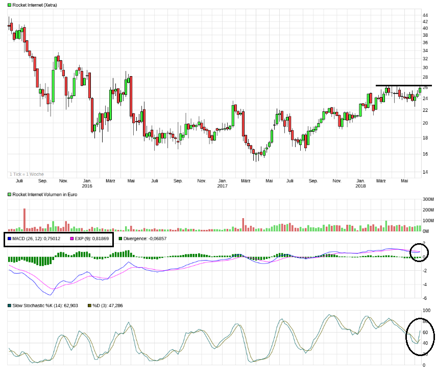 Erstauflage - wikifolio - Trading Baerenstark 1059781
