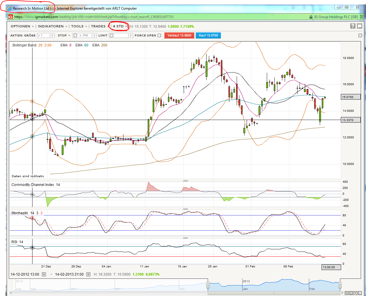 Quo Vadis Dax 2013 - Up, dank Liquidität 578827