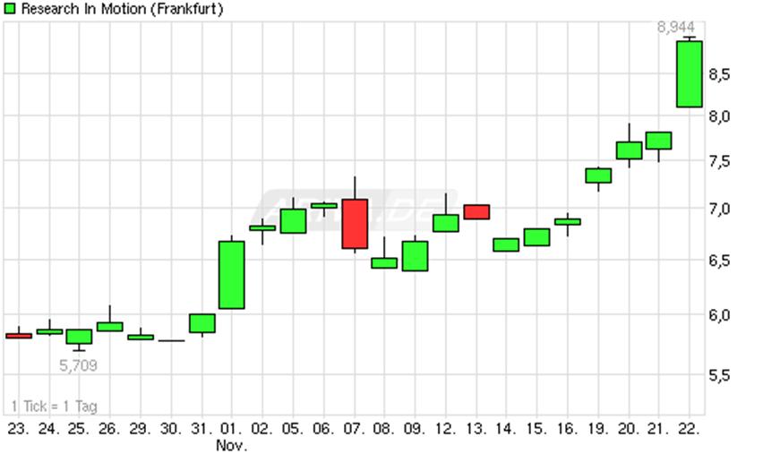 Antizykliker-Thread - v2.0 555686