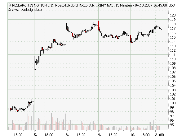 Der USA Bären-Thread 124725