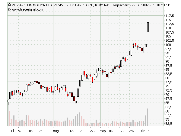 Der USA Bären-Thread 123985