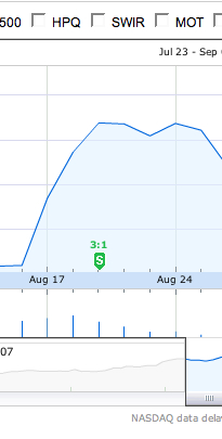Research In Motion (RIM) 137832