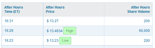 Research In Motion (RIM) 583842